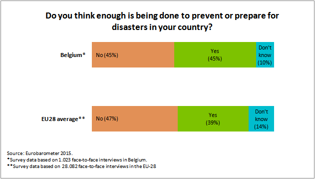 Belgium_Eurobarometer