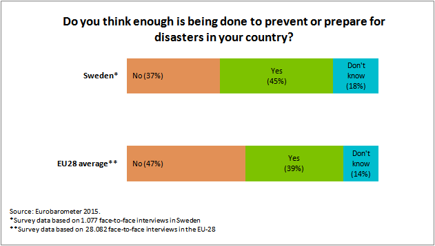 Eurobarometer_Survey_Sweden