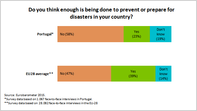 Eurobarometer_Survey_Portugal